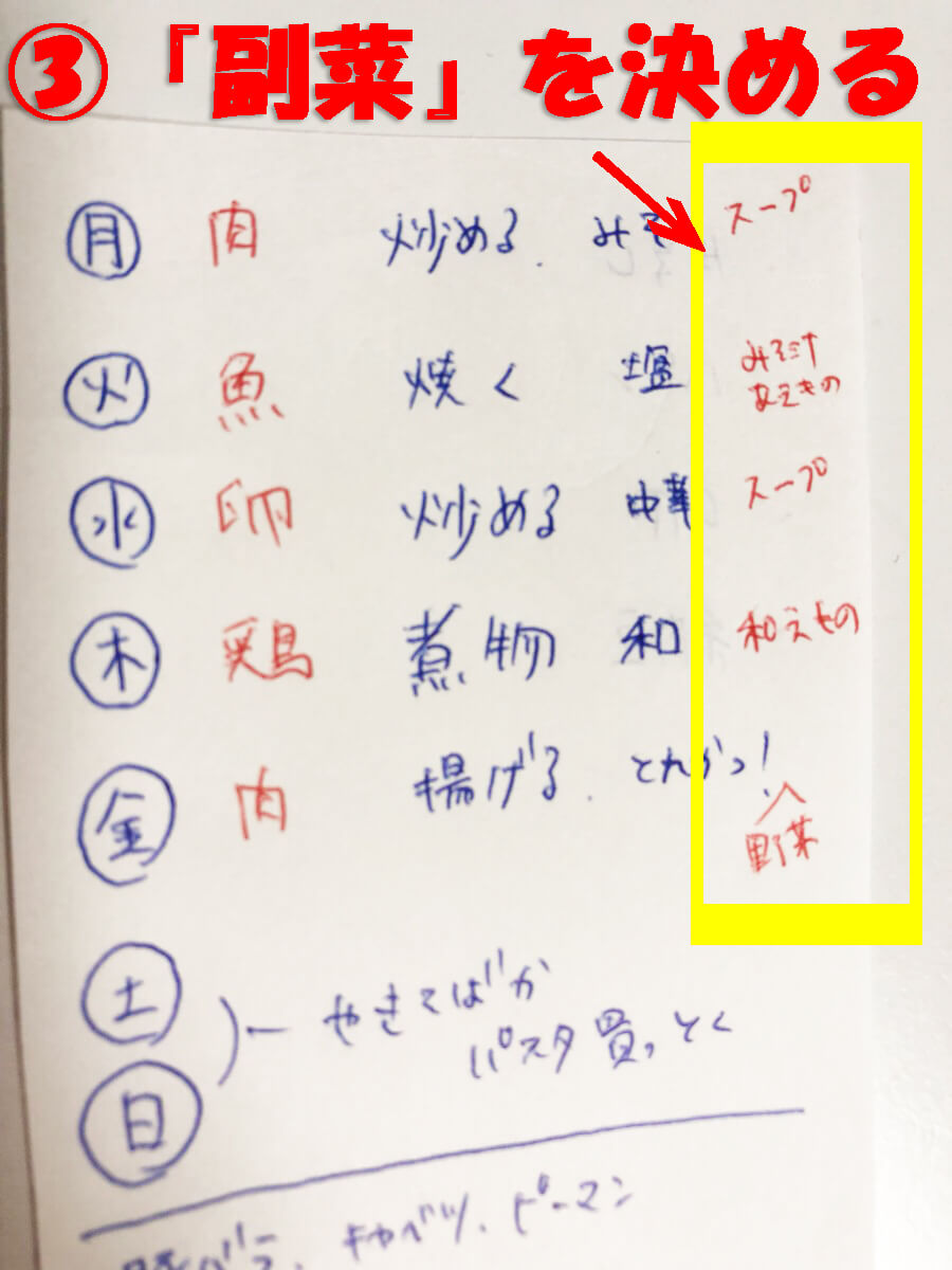 献立の立て方 ③