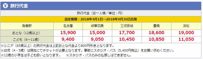 HIS料金、HISでユニバに行くには?